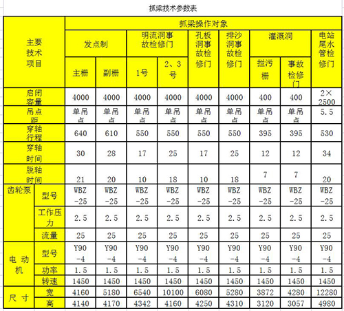 機械抓梁型號技術(shù)參數表