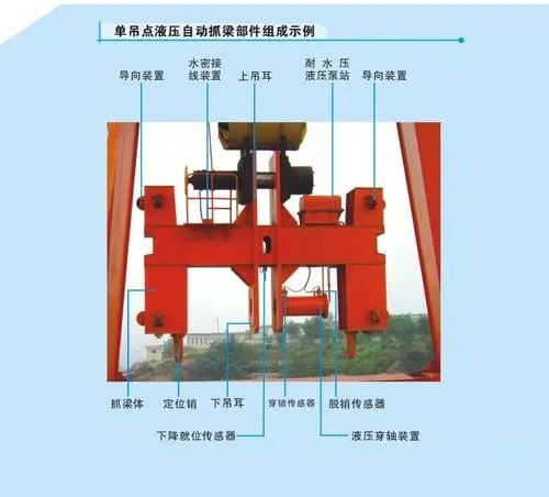 液壓抓梁組件及結構實(shí)物圖說(shuō)明