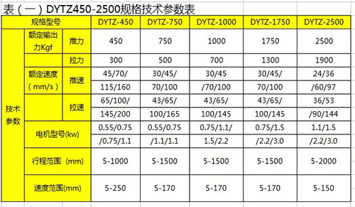 DYTZ450-2500直式電液推桿規格技術(shù)參數表