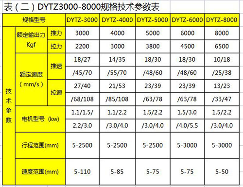 DYTZ3000-8000直式電液推桿規格技術(shù)參數表