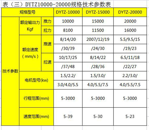 DYTZ10000-20000直式電液推桿規格技術(shù)參數表