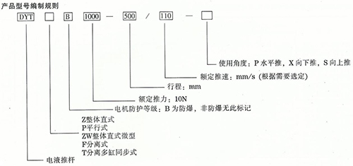 電液推桿型號表示說(shuō)明