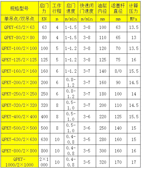 快速液壓?jiǎn)㈤]機常見(jiàn)型號技術(shù)參數