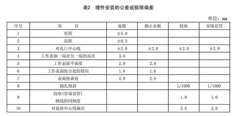 底橫軸翻板閘門(mén)預埋件安裝的公差或限偏差