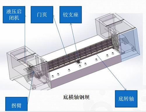 小型液壓鋼壩翻板閘門(mén)的應用