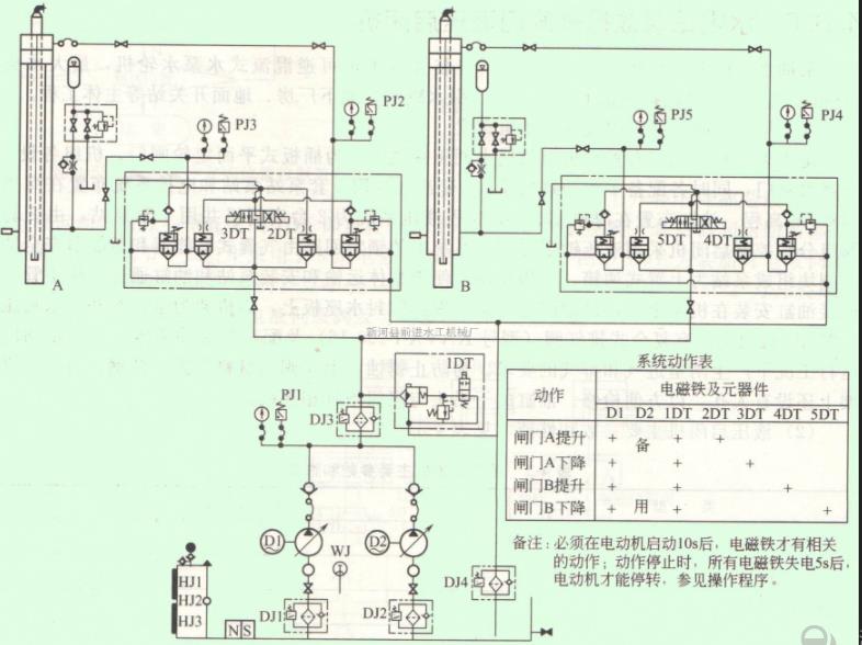 液壓?jiǎn)㈤]機液壓系統原理圖