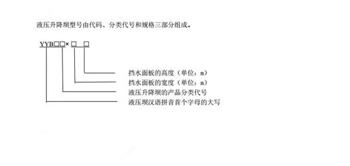 液壓升降壩型號表示方法